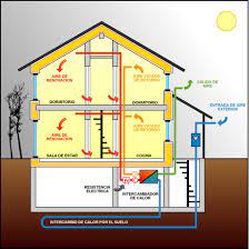El Estándar Passivhaus: Construcción Sostenible y Eficiencia Energética